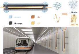 Triboelectric nanogenerator for harvesting ultra-high-speed wind energy with high-frequency output†