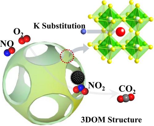 Optimization of Catalytic Soot Oxidation by 3DOM Perovskite-Type La0.5-xKxSr0.5CoO3-δ Catalysts: Structural Insights and K Substitution