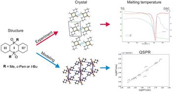 Rationalization of the thermal properties of some polycyclic organophosphorus compounds by structural and QSPR analyses†