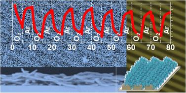 Facile integration of single-crystalline phthalocyanine nanowires and nanotrees as photo-enhanced conductometric sensors†