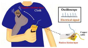 Energy harvesting from clothing†