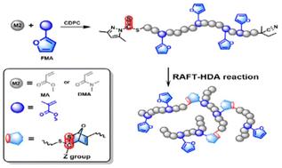 Regioselective RAFT–HDA: a new approach to synthesize hyperbranched polymers with precise topology control†