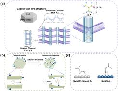 Promoting effect of hierarchical zeolites on Ag catalysts for the gas-phase selective hydrogenation of α-methylacrolein†
