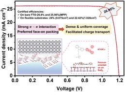 Face-on oriented self-assembled molecules with enhanced π–π stacking for highly efficient inverted perovskite solar cells on rough FTO substrates†