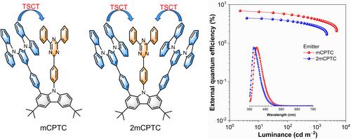 Novel Space-Crowded Through-Space Charge Transfer Molecules for the Fabrication of Efficient Blue OLEDs