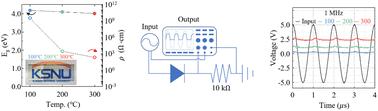 Fabrication of a p-Ni0.8Cu0.2WO4/n-Si heterojunction diode and its 1 MHz rectifier operation†