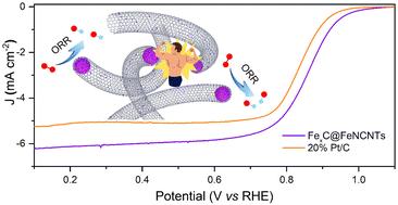Fe and N co-doped carbon nanotube decorated with FexC derived by multiligand coordination self-assembly bimetallic complex for highly efficient oxygen reduction reaction†