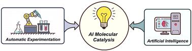 AI molecular catalysis: where are we now?