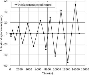 Effect of Reinforcement on RC Column Using Polyurea and Honeycomb Steel Plate
