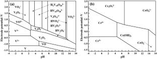 Preparation of high-purity vanadium pentoxide: a review