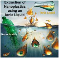 Efficient extraction of polystyrene nanoplastics from water using an ionic liquid†