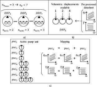 A method for designing digital hydraulic pumps with variable angular speed