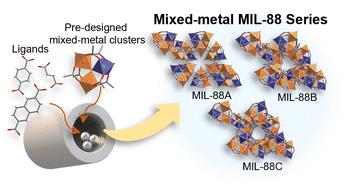 A mechanochemical synthetic strategy of isoreticular flexible metal–organic frameworks with pre-designed mixed metal clusters†