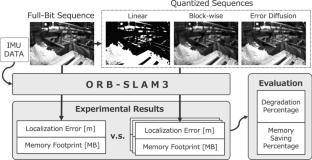 Performance evaluation of ORB-SLAM3 with quantized images