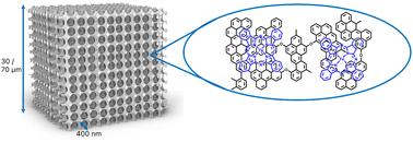 Engineering macroporous carbon film supports for freestanding Fe–N–C cathodes at high current densities†