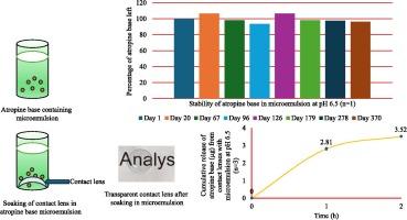 Designing a contact lens with atropine base using a microemulsion technique