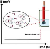 Nitrate sensing with molecular cage ionophores: a potentiometric approach†