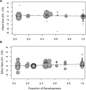 Characteristics of positive parental effects under exposure to climate change in marine invertebrates