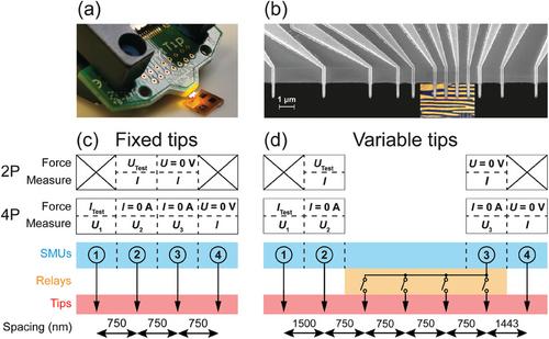 Ohmic Response in BiFeO3 Domain Walls by Submicron-Scale Four-Point Probe Resistance Measurements