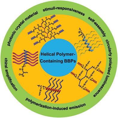 Helical Polymer-Containing Bottlebrush Polymers (BBPs): Design, Synthesis, and Perspectives
