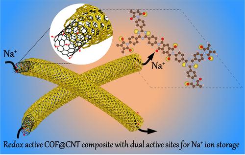 摘要图片