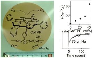 Highly facilitated permeation and enrichment of oxygen from air through a polyvinylimidazole membrane ligated with cobaltporphyrin that kinetically interacts with oxygen†