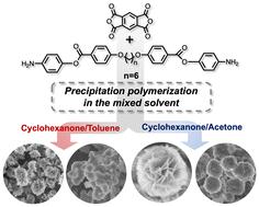 Self-assembly of semiaromatic poly(amic acid) into flower-like microparticles via one-step precipitation polymerization†