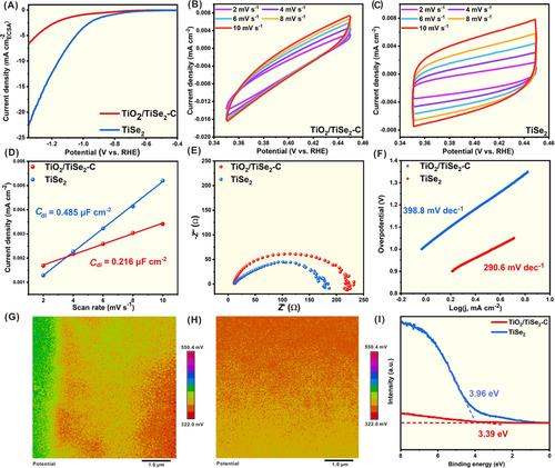Built-In Electric Field Effects Tailoring Solvation Sheath and Desolvation Processes of Solvated Zn2+ Toward Stable Aqueous Rocking-Chair Zinc-Ion Batteries