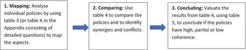 Analysing Coherence in Policy for Multi-Functional Landscapes: An Exploratory Framework