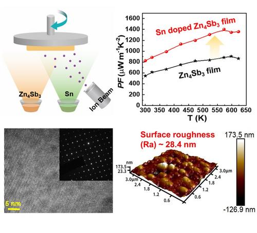 Optimizing Sn Doping in Zn4Sb3 Thin Films: Insights into Processing and Electrical Performance