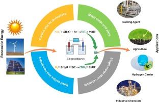 Critical review on electrocatalytic reduction of nitrogen and nitrate to ammonia