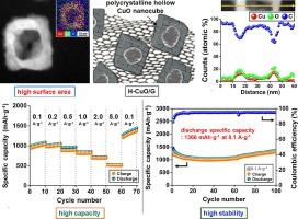 Synergistic design of hollow CuO nanocubes supported on graphene for high-performance lithium-ion battery anodes