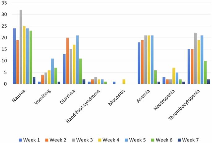Impact of low muscle mass and myosteatosis on treatment toxicity and survival outcomes in non-resectable pancreatic cancer patients treated with chemoradiotherapy