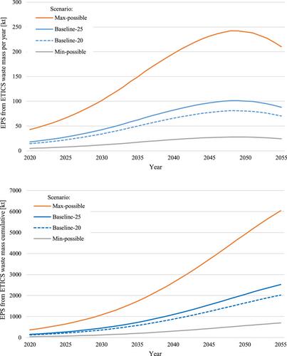 Future disposal surge: A new quantification approach for predicting waste from external thermal insulation composite systems in Germany