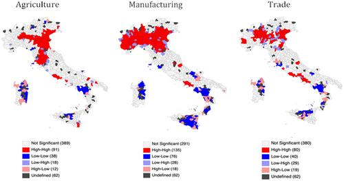 Capturing Inter and Intra Sectoral Productivity Spillovers in Industrial Filière: A System of Dynamic Spatial Panel Data Models