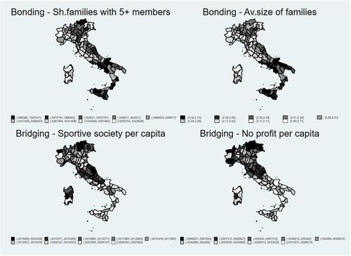 Building Bridges or Forging Bonds? Exploring the Role of Social Capital in the Reception of Ukrainian Refugees in Italy
