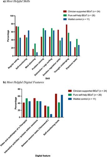 User Experience and Therapeutic Alliance of Treatment Completers of Clinician-Supported Versus Self-Help Online Intervention for Eating Disorders: A Mixed Methods Approach