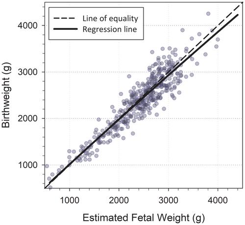 Accuracy of ultrasound estimation of fetal weight in twin pregnancy