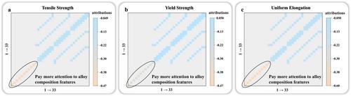 A knowledge graph attention network for the cold-start problem in intelligent manufacturing: Interpretability and accuracy improvement