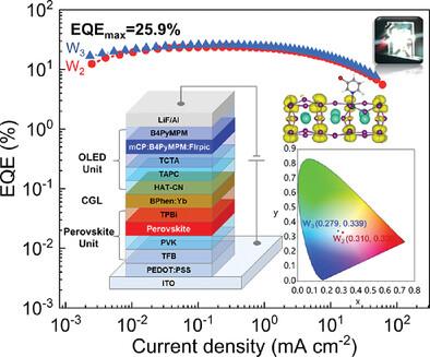 Suppressing Nonradiative Recombination in Pure Red Perovskites Toward Efficient Hybrid Perovskite/Organic Tandem White Light-Emitting Diodes