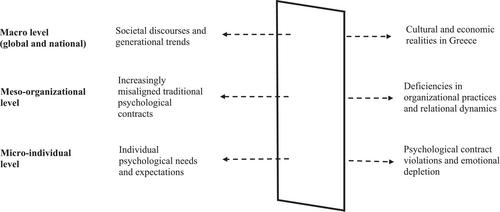 “You Pretend to Pay Me; I Pretend to Work”: A Multi-Level Exploration of Quiet Quitting in the Greek Context