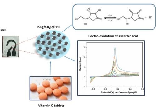 Paper Electrochemical Sensor Utilizing Nano Ag-Decorated Cu2O Nanoparticles for Ascorbic Acid Detection in Tablets