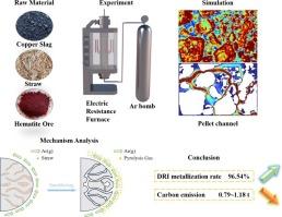 Mechanism of pore formation in copper slag reduction: A clarification combining experiments and simulation