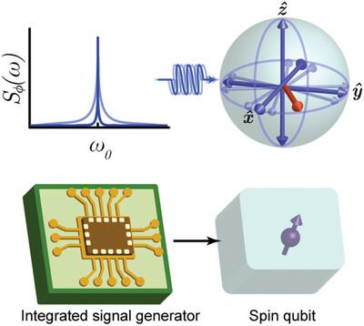 Electronic Noise Considerations for Designing Integrated Solid-State Quantum Memories
