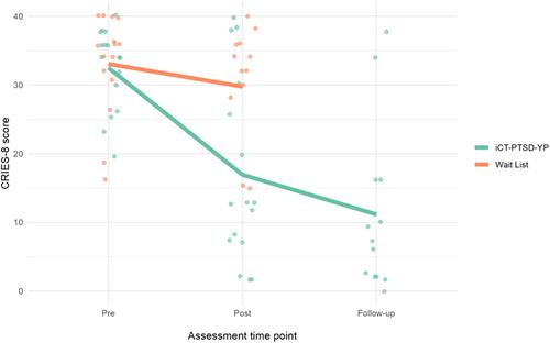 Abstract Image