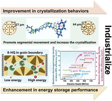 Significantly Enhancing the Energy-Storage Properties of Polypropylene Films by Physically Manipulating Their Permittivity and Crystalline Behavior with Polar Organic Molecules