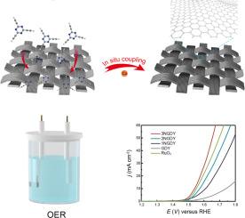 Modulation of electronic structure of metal-free graphdiyne via precise nitrogen modification for oxygen evolution reaction