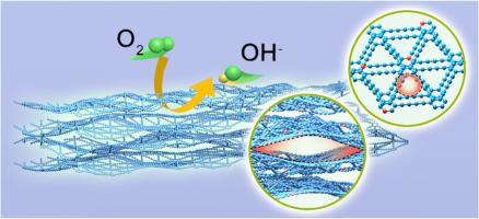 Porous nitrogen-doped graphdiyne templated from zinc acetylacetonate for enhanced oxygen reduction reaction