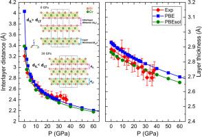 Pressure induced crossover from 2D-like to 3D structural arrangement in van der Waals magnet CrBr3