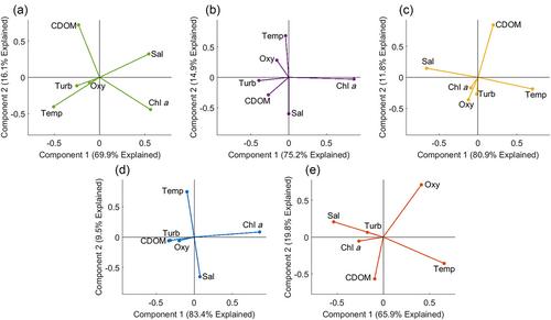Diagnosing coastal processes using machine learning and ocean buoyancy gliders